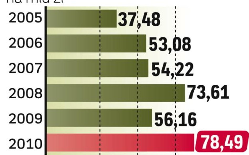 Koncern zarabia i płaci coraz więcej do kasy państwa rosyjskiego.