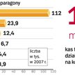 Koniec niechcianych paragonów?