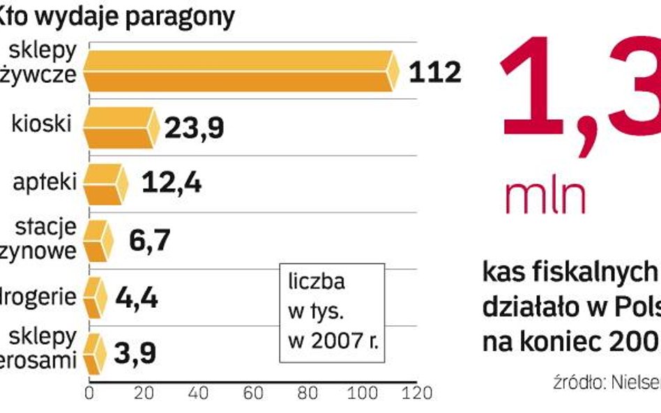 Koniec niechcianych paragonów?