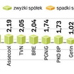 Na święta inwestorzy zostali z akcjami w portfelach. Podczas wczorajszych notowań znów nie chcieli s