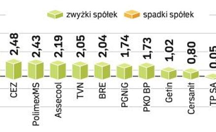 Na święta inwestorzy zostali z akcjami w portfelach. Podczas wczorajszych notowań znów nie chcieli s
