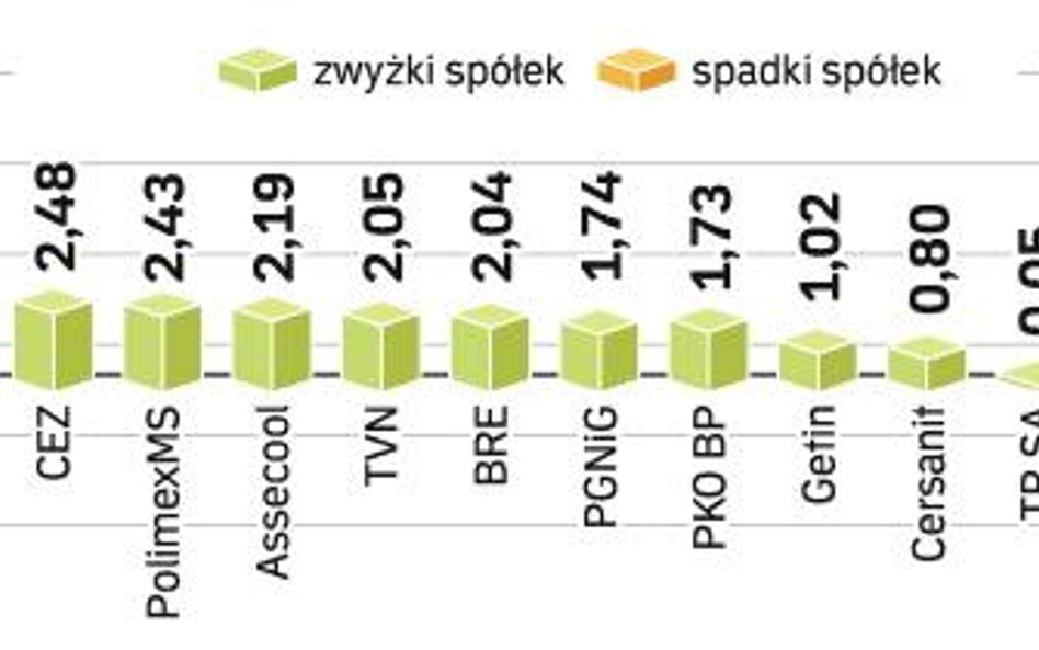 Na święta inwestorzy zostali z akcjami w portfelach. Podczas wczorajszych notowań znów nie chcieli s