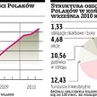 Blisko 5 proc. aktywów bezpośrednio w akcjach
