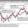 Rynki spokojne o perspektywy strefy euro
