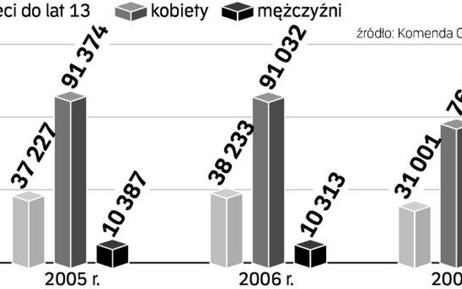 Bijący dzieci mogą trafić do noclegowni