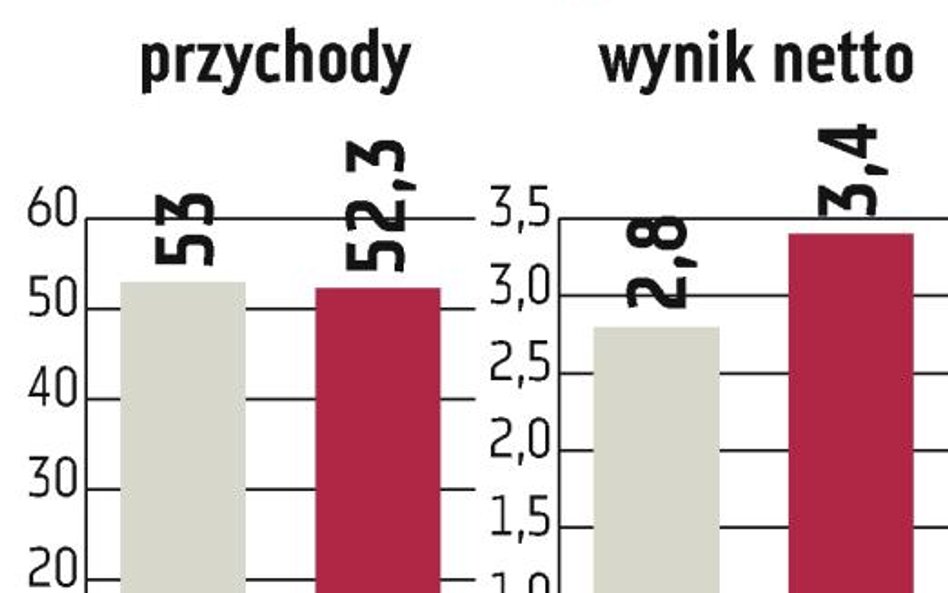 Novita: Coraz więcej gotowych wyrobów