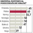 Arctic Paper, Mondi Świecie: Branża czeka na większe ustępstwa