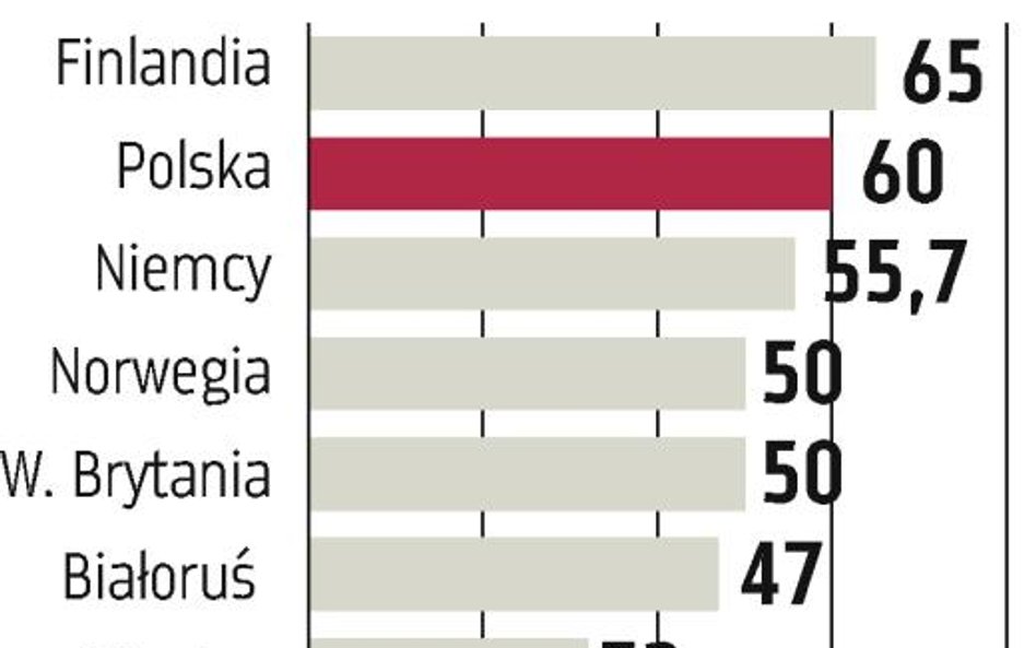 Arctic Paper, Mondi Świecie: Branża czeka na większe ustępstwa