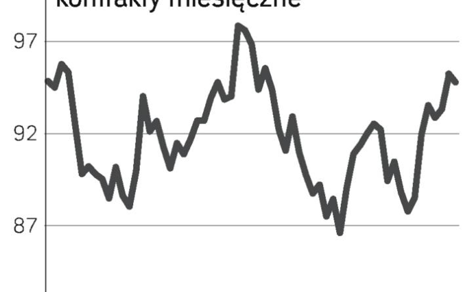 Bernanke i OPEC dali sygnał zwyżkom