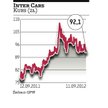 Inter Cars: Kurs w górę