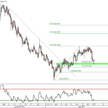 Analiza techniczna - USDJPY
