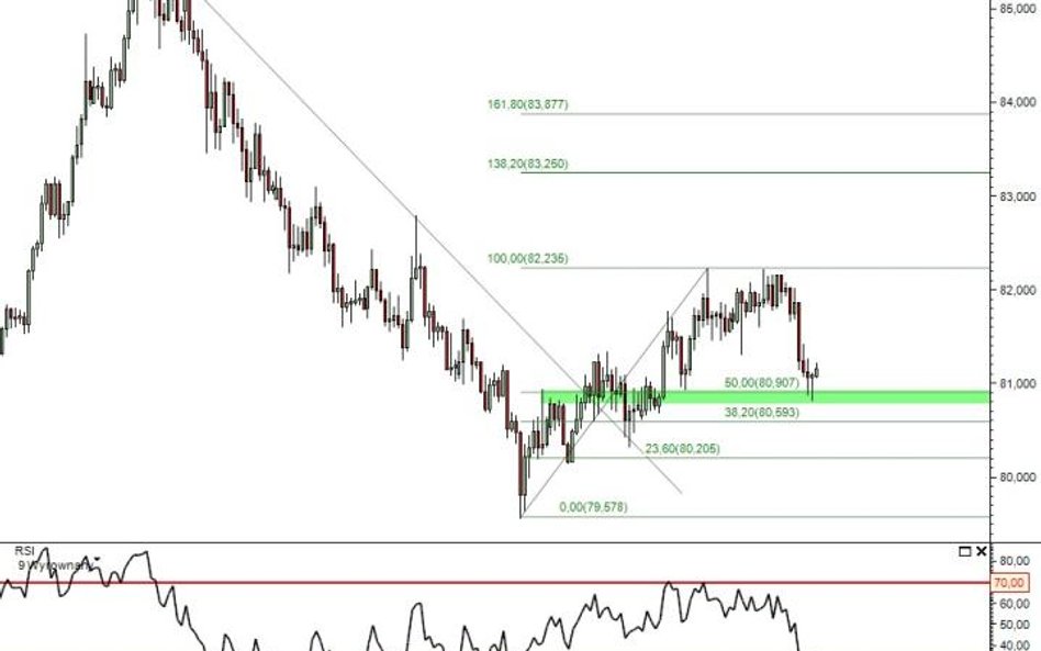 Analiza techniczna - USDJPY