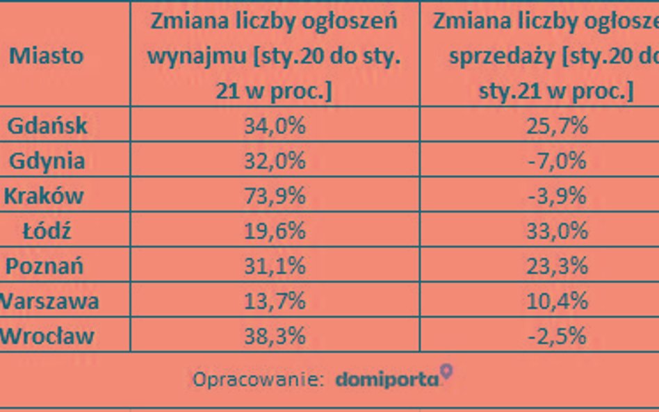 Inwestorzy pod ścianą?