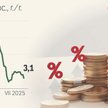Inflacja w Polsce wyraźnie spadła, ale pozostawiła niedosyt