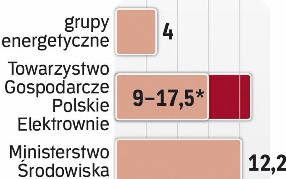 Dostosować czy budować