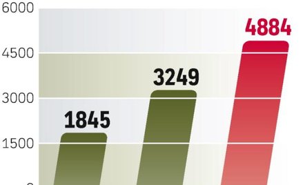 Globalna klasa średnia rośnie wraz ze wzrostem zamożności mieszkańców Azji. W 2030 r. roku ich udzia
