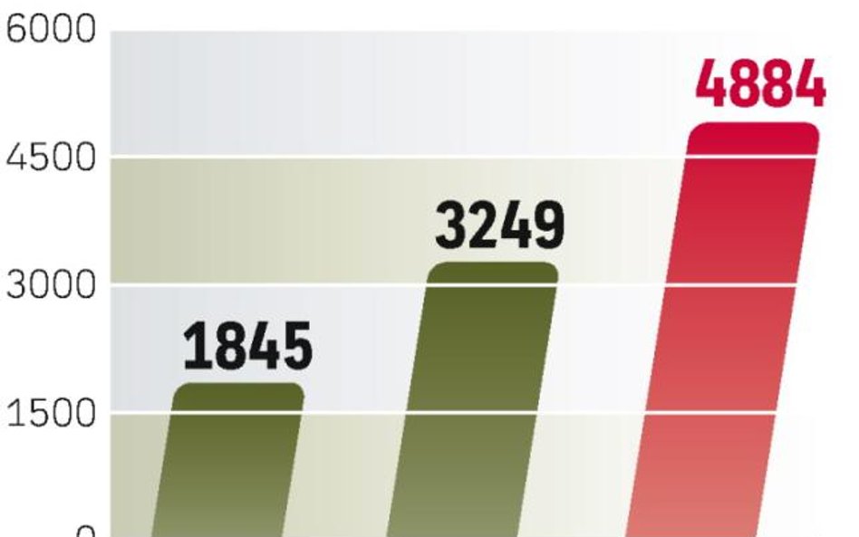 Globalna klasa średnia rośnie wraz ze wzrostem zamożności mieszkańców Azji. W 2030 r. roku ich udzia