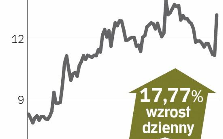 Korzystne odejście prezesa