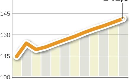 Handel pszenicą. Do 2018 r. obroty pszenicą na świecie wzrosną o 18 proc. Najwięcej kupi jej Egipt, 