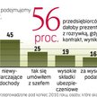 W Polsce nielegalnie pracuje nawet milion osób