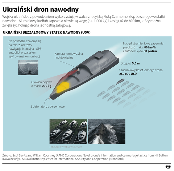Ukraiński dron nawodny