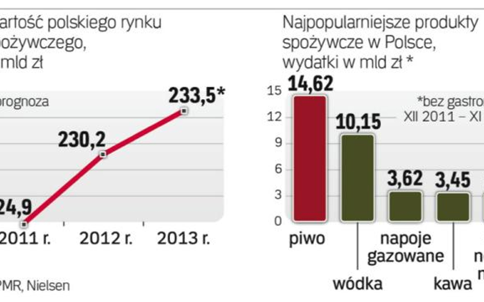 Najwięcej wydajemy na alkohole i napoje