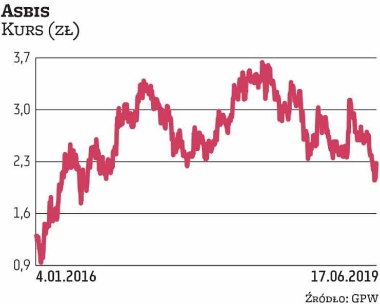Cypryjski dystrybutor sprzętu IT Asbis planuje skup do 500 tys. akcji. Chce na ten cel przeznaczyć d