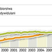 Zadłużenie Polaków w bankach