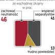 Jak Rosjanie widzą Polaków?
