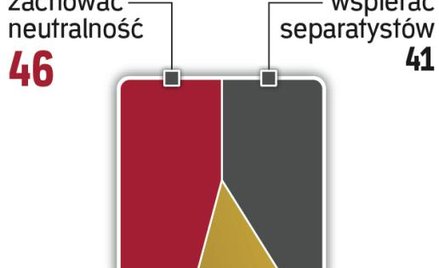 Jak Rosjanie widzą Polaków?