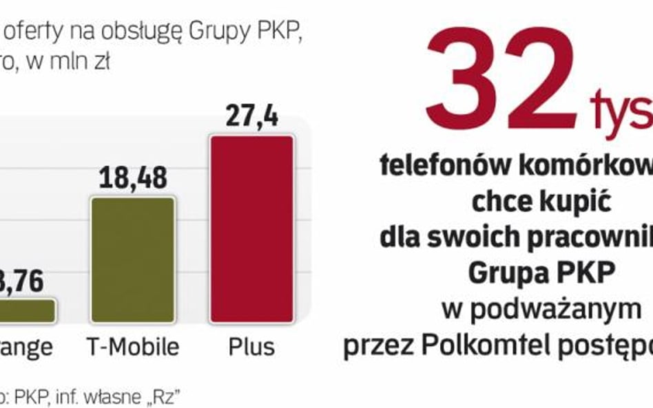 Różnice między złożonymi ofertami były znaczne