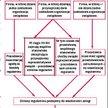 Najwyższa pora na rezygnację z obowiązków socjalnych