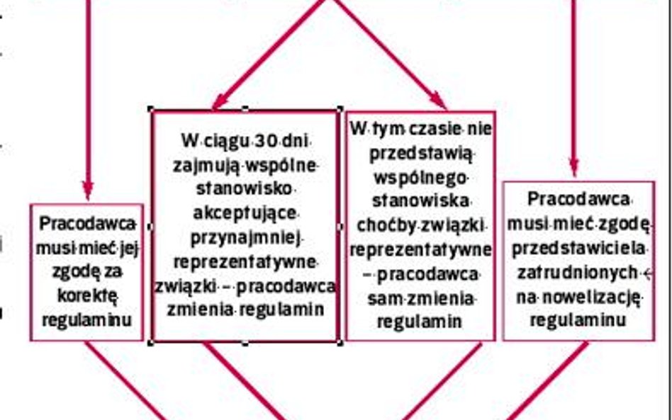 Najwyższa pora na rezygnację z obowiązków socjalnych