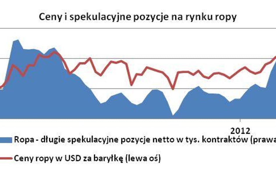 Pierwszy kwartał na rynku surowców