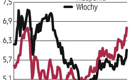 Bruksela idzie na odsiecz Hiszpanii