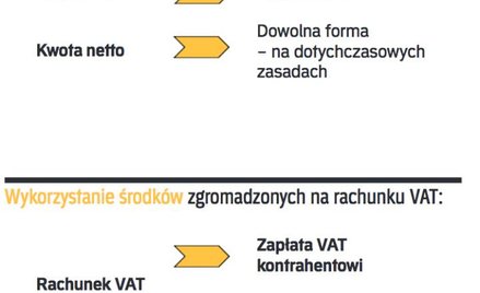 Mechanizm podzielonej płatności VAT