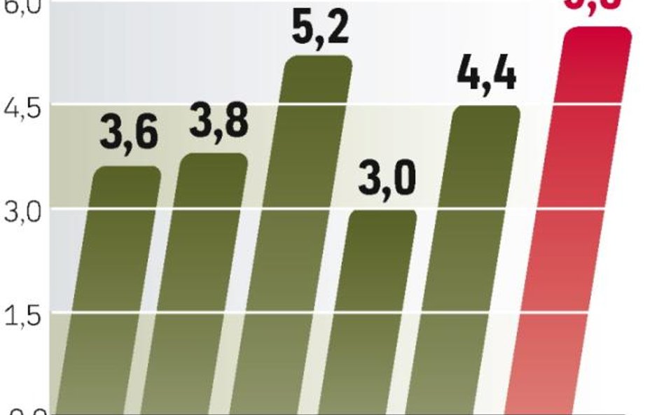 Kryzys ograniczył wydatki na modernizację armii. Ten rok będzie lepszy, ale oszczędzania na wojsku n
