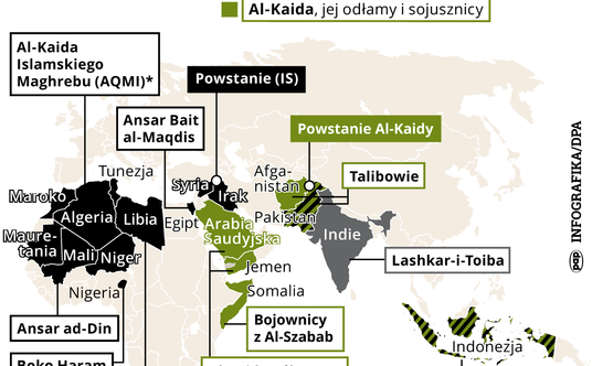 Islamskie ugrupowania terrorystyczne