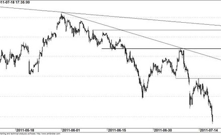 Kontrakt na WIG20 - wykres godzinowy