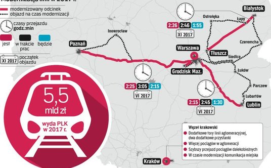 Zanim modernizacja tras przyniesie efekty w postaci skrócenia czasu podróży, pasażerów czekają utrud
