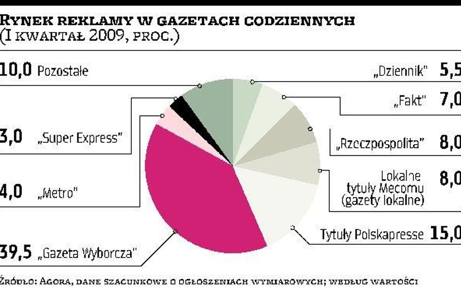 Mariaż Inforu z Axelem Springerem