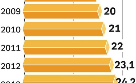Rynek słodyczy w regionie bliski nasycenia
