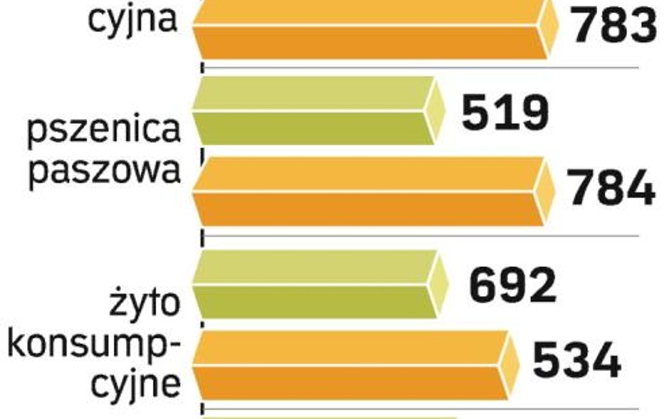 Rolnicy czekają na wieści z Moskwy