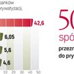 Największe pieniądze administracja Aleksandra Łukaszenki zapewne uzyska ze sprzedaży banków. Część z