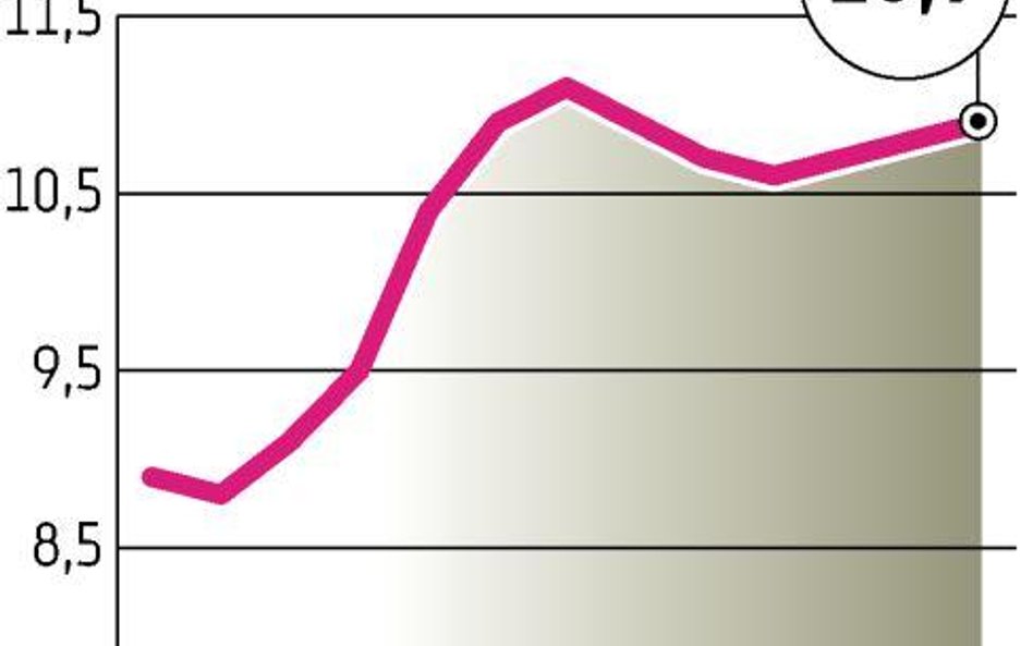 We wrześniu zarejestrowało się prawie 290 tys. osób