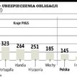 Dług Grecji wciąż straszy