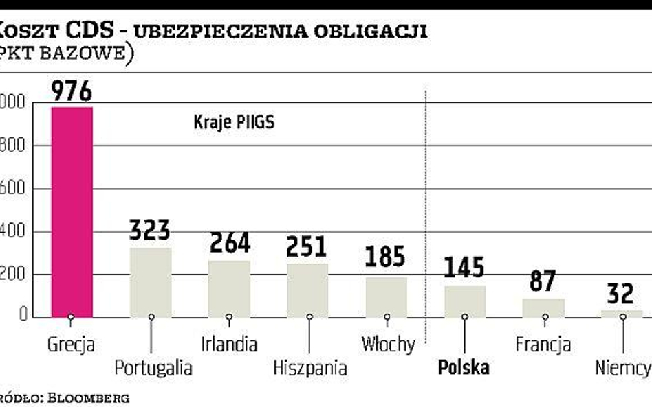 Dług Grecji wciąż straszy