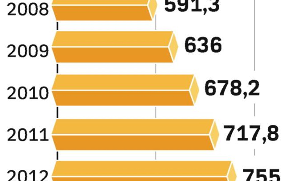 Prawie 600 mln złotych na zbożowe płatki