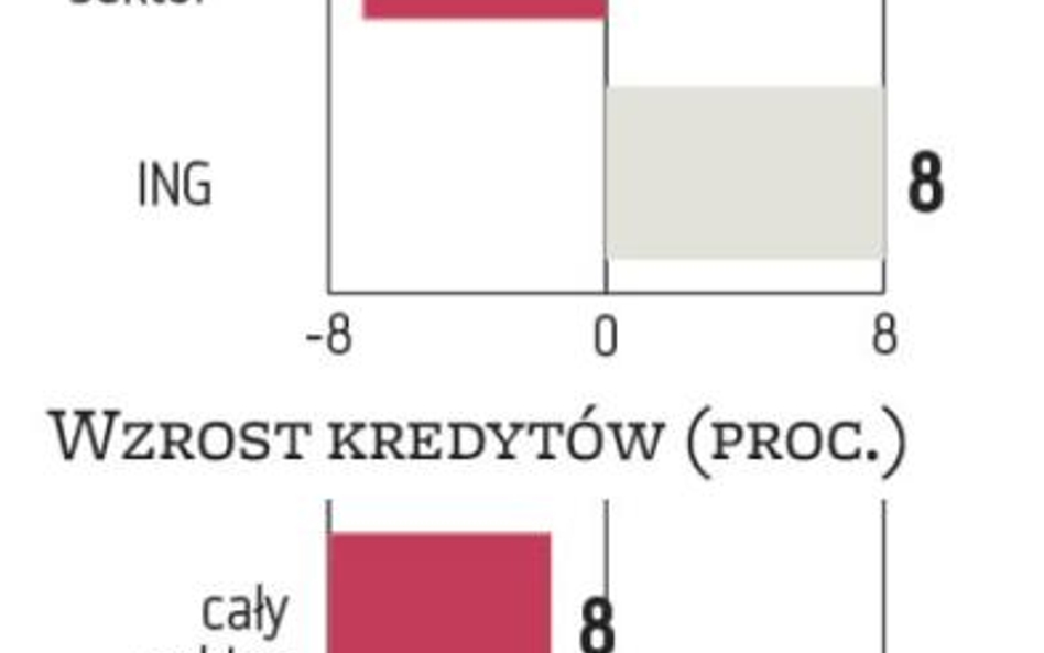 ING Bank Śląski: Mocniejszy silnik napędza wyniki