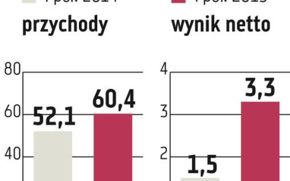 ACE: Dostawcy korzystają z dobrej koniunktury